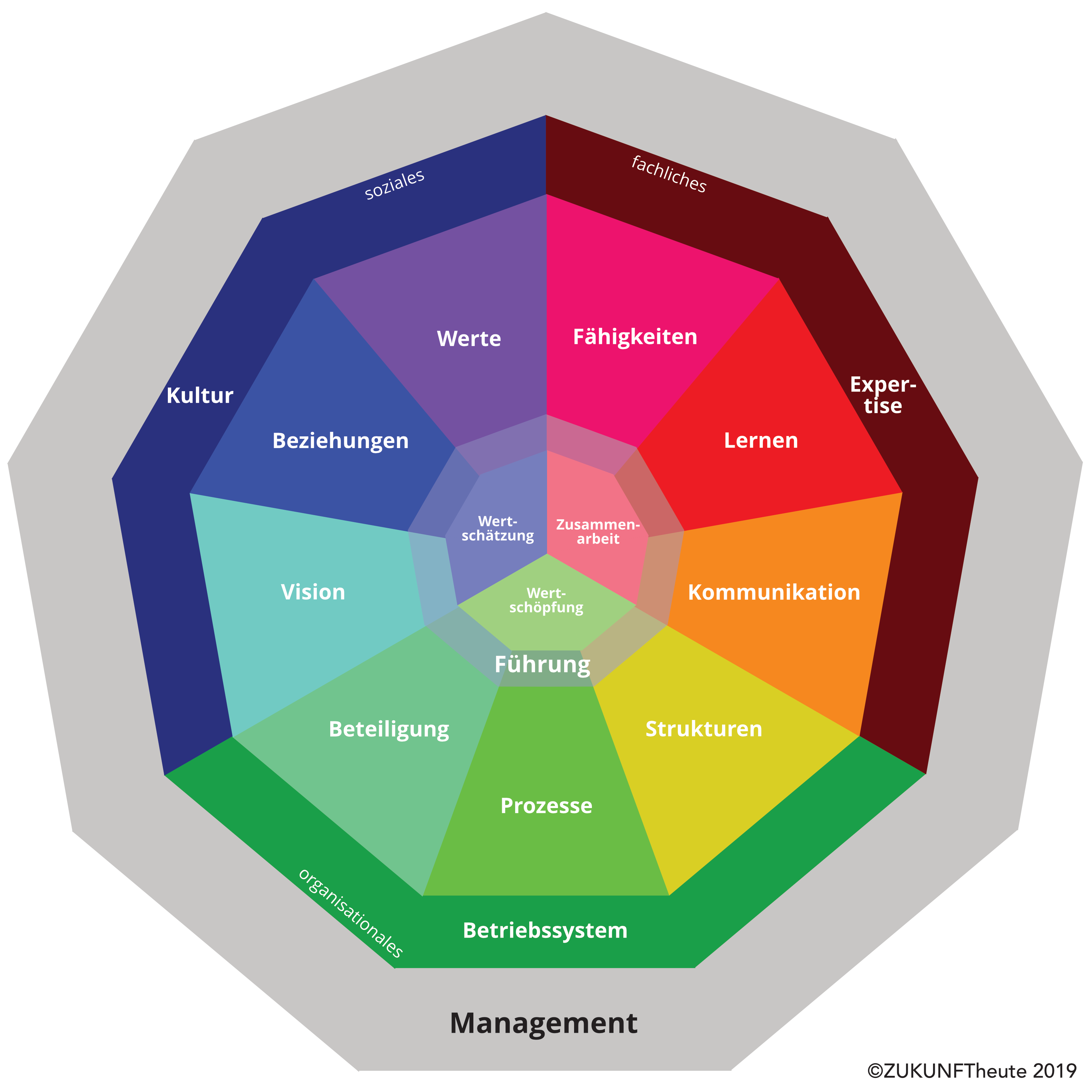Management Reframing Canvas Management Reframing Canvas