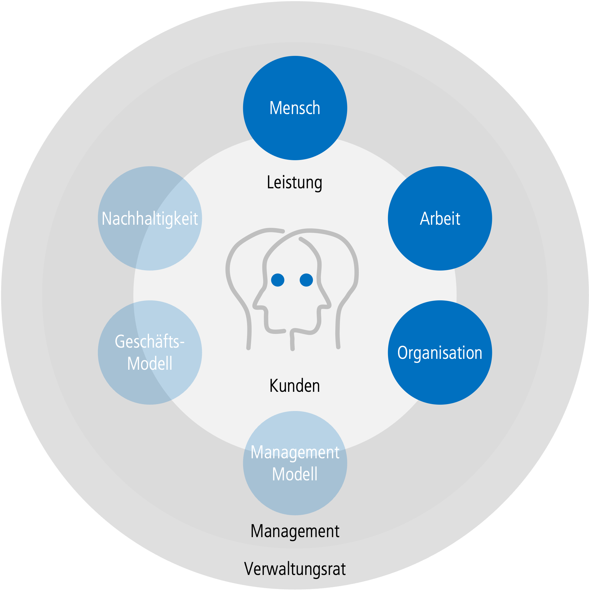 Leistungen_unleash_details 7