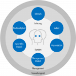 organisationszwilling