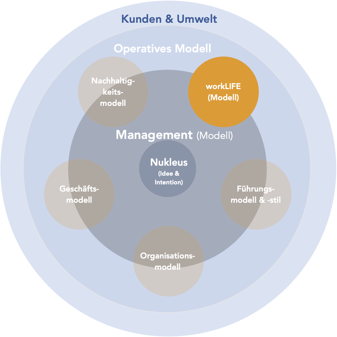 Leistungen_unleash_details 6 unleash selbst 1