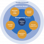 unleash unternehmen 1