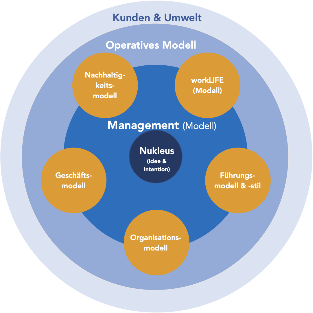 unleash-unternehmen unleash unternehmen 1