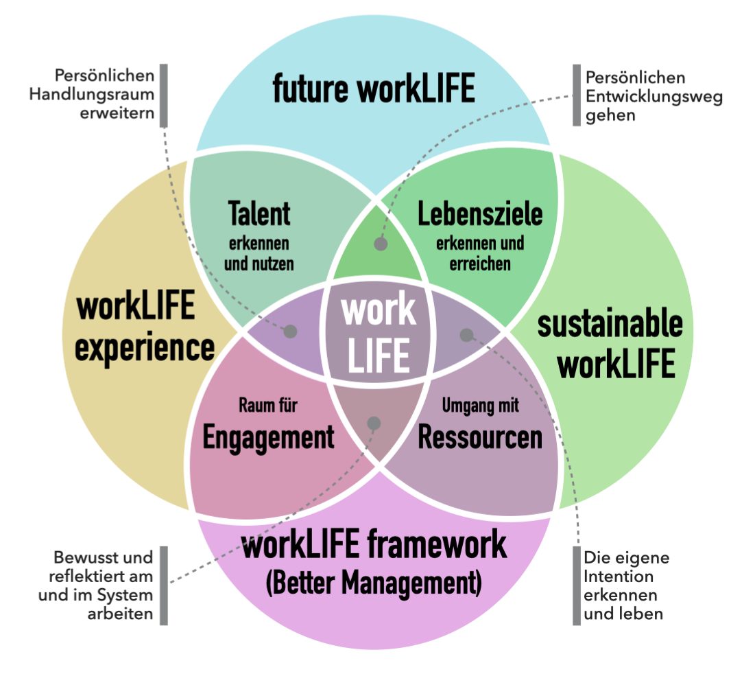 workLIFE Screening - großes Bild workLIFE Screening grosses Bild