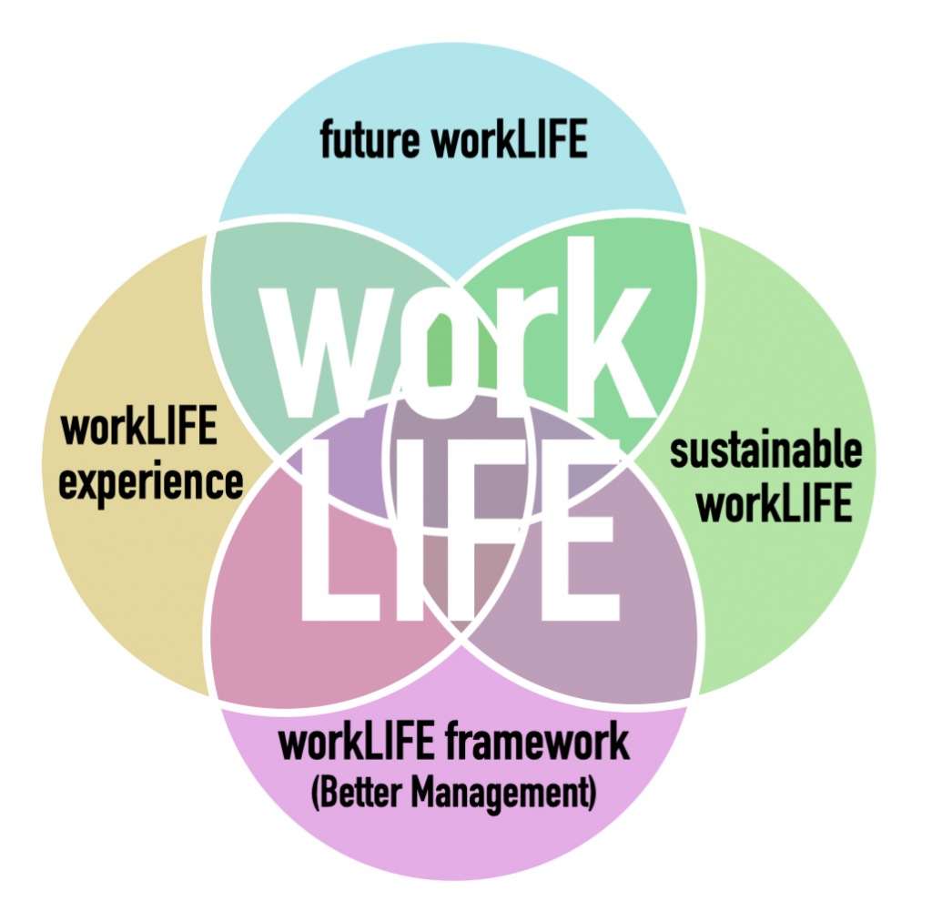 Leistungen_unleash_details 3 workLIFEZertifikat grosses Bild