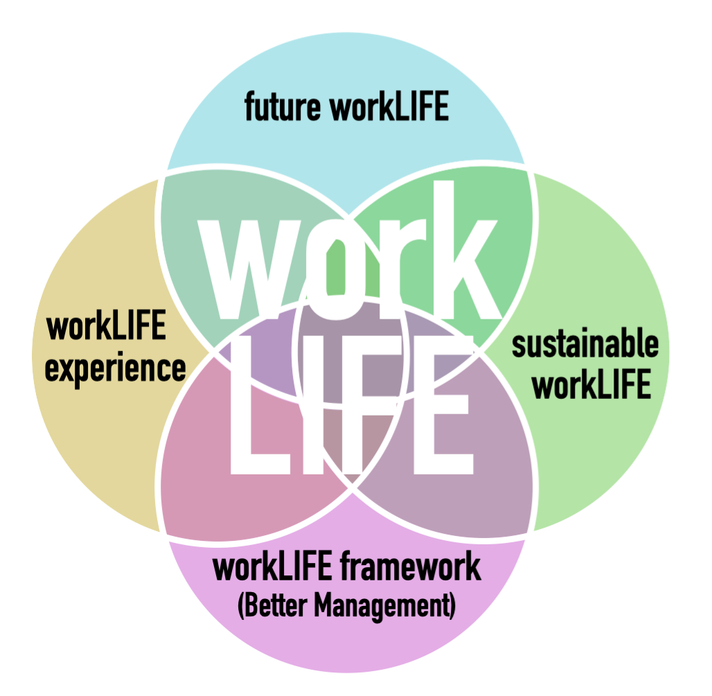 workLIFEZertifikat - grosses Bild workLIFEZertifikat grosses Bild