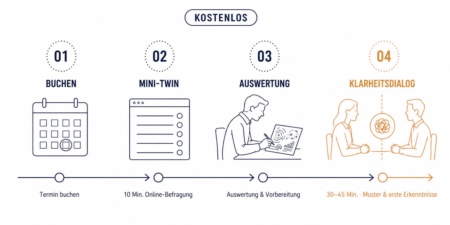 Klarheitsdialog